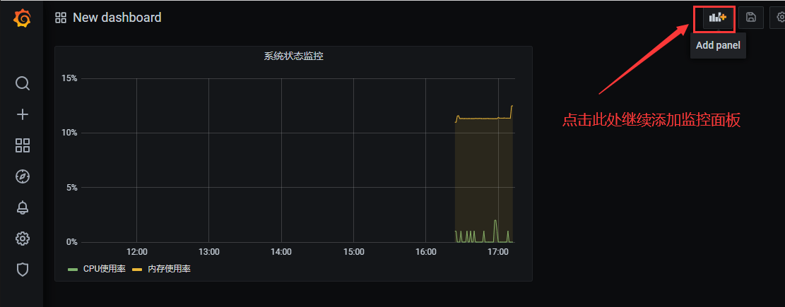 添加图形监控